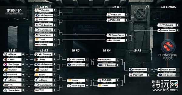 电子竞技巅峰：Team Spirit向Major胜决挺进，团队默契铸就辉煌-星空电竞